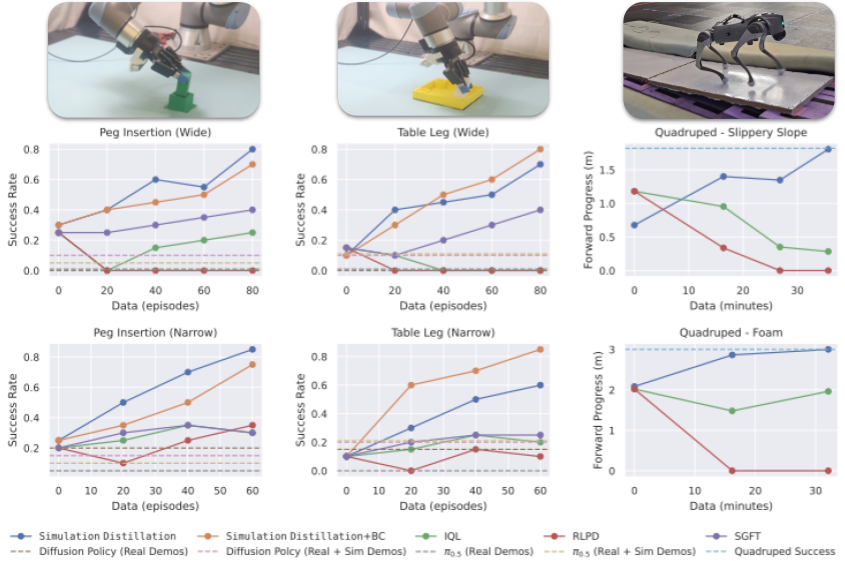 Static fallback plot for real-world results
