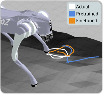 Foot prediction comparison visualization during slip event